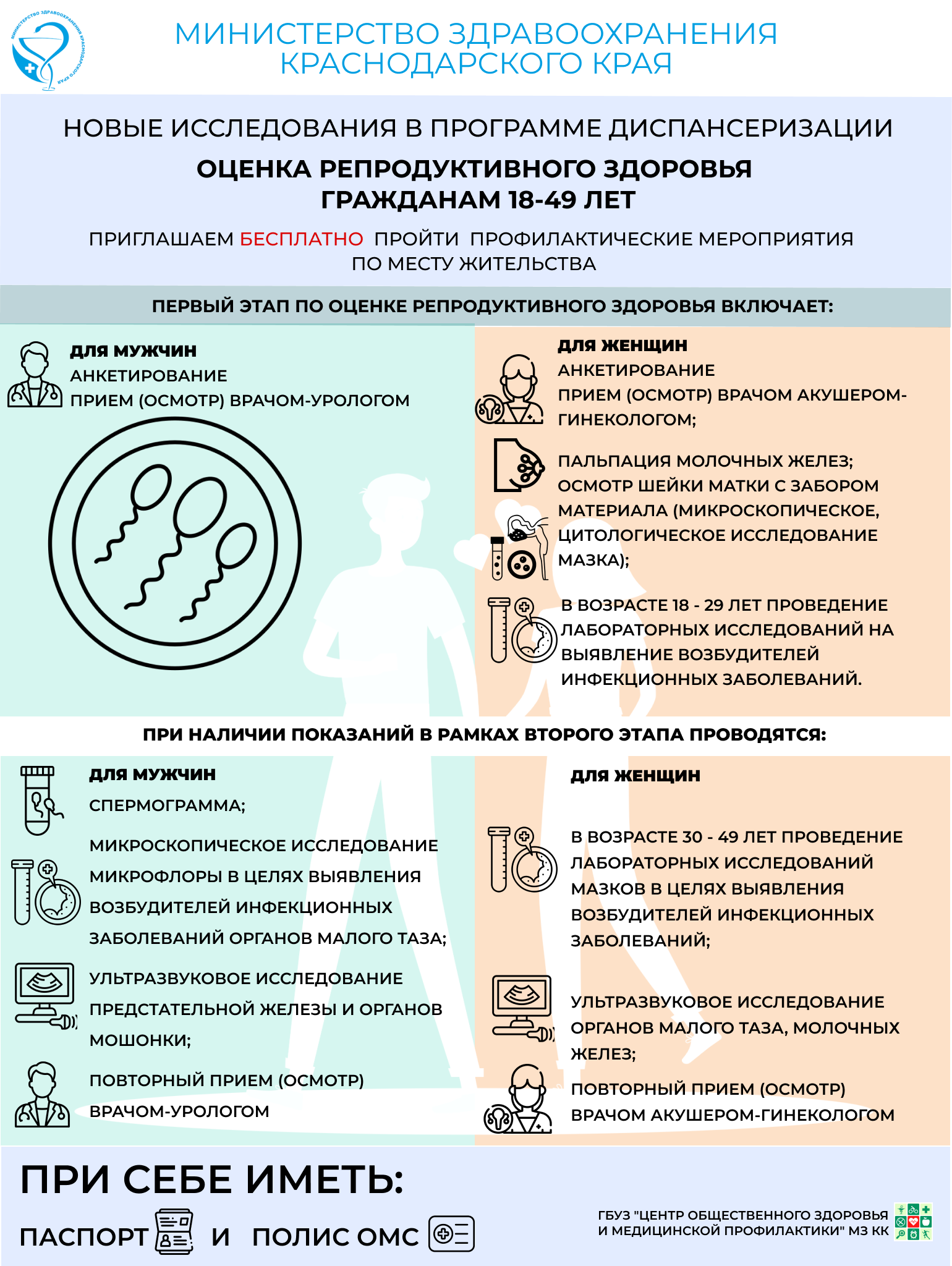 репродуктивное здоровье